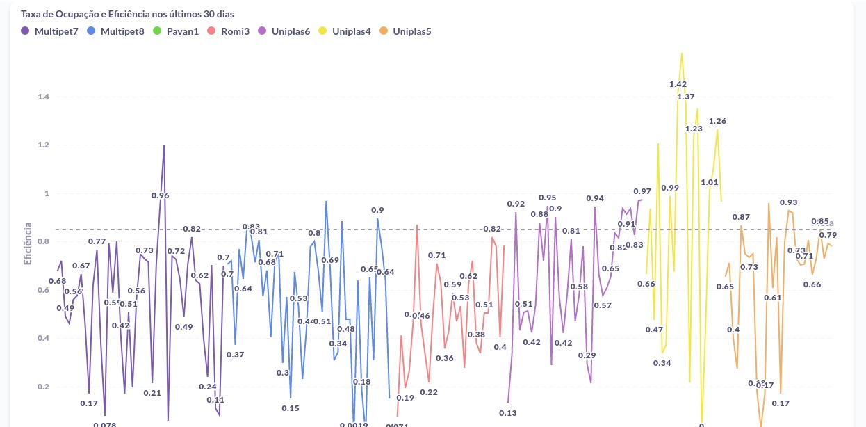 Painel de Taxa de Ocupação